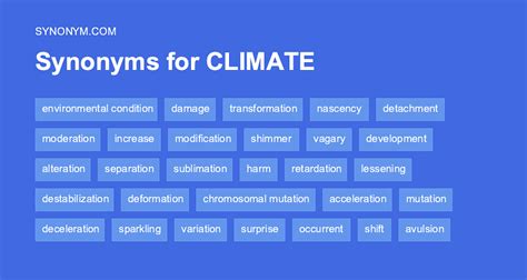 What is another word for climate